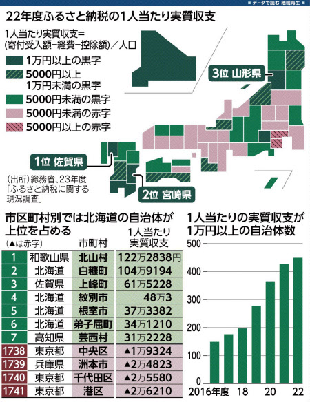 利益率+160％！ 評価益700万突破！ ～確定拠出年金2023/7末