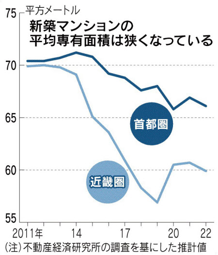 利益率+160％！ 評価益700万突破！ ～確定拠出年金2023/7末